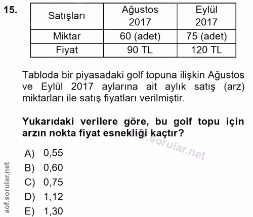 15. soru: Satışları Ağustos Eylül 2017 2017 Miktar 60 (adet) 75 (adet) Fiyat 90 TL 120 TL Tabloda bir piyasadaki golf topuna il…
