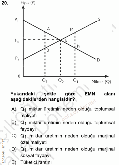 20. soru: Fiyat (P) S E N D Miktar (Q) Yukarıdaki şekle göre EMN alanı aşağıdakilerden hangisidir? A) Q1 miktar üretimin neden…