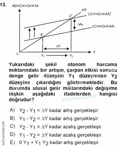 13. soru: AD-CH+G+X-M 45° (CH+G+X-M)' 1A0 . (CH+G+X-M) E AY → Y → Y2 Yukarıdaki sekil otonom harcama miktarındaki bir artışın,…
