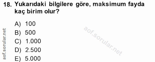 18. soru: Yukarıdaki bilgilere göre, maksimum fayda kaç birim olur? A) 100 B) 500 C) 1.000 D) 2.500 E) 5.000
