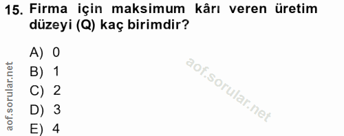 15. soru: Firma için maksimum kârı veren üretim düzeyi (Q) kaç birimdir? A) 0 B) 1 C) 2 D) 3 E) 4