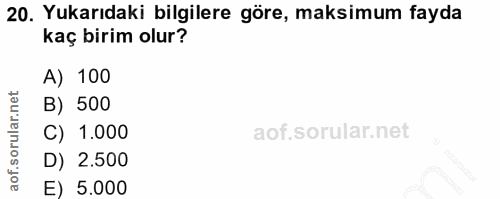 20. soru: Yukarıdaki bilgilere göre, maksimum fayda kaç birim olur? A) 100 B) 500 C) 1.000 D) 2.500 E) 5.000