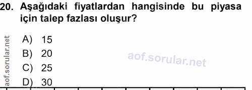 20. soru: Aşağıdaki fiyatlardan hangisinde bu piyasa için talep fazlası oluşur? A) 15 B) 20 C) 25 D) 30