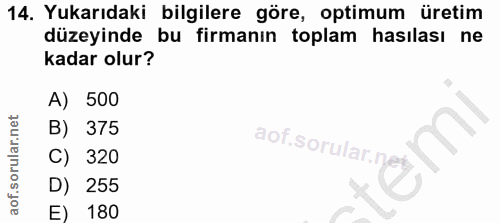 14. soru: Yukarıdaki bilgilere göre, optimum üretim düzeyinde bu firmanın toplam hasılası ne kadar olur? A) 500 B) 375 aof.soru…