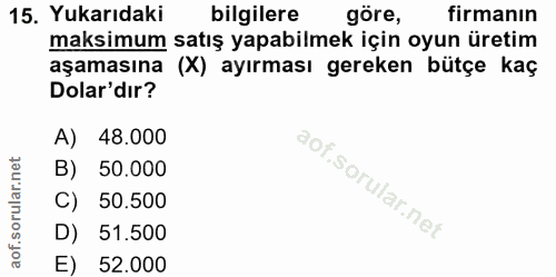15. soru: Yukarıdaki bilgilere göre, firmanın maksimum satış yapabilmek için oyun üretim aşamasına (X) ayırması gereken bütçe k…