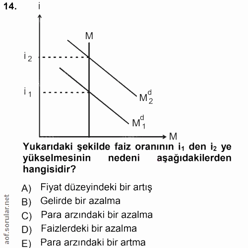14. soru: M → M Yukarıdaki şekilde faiz oranının in den iz ye yükselmesinin nedeni aşağıdakilerden hangisidir? A) Fiyat düzeyin…