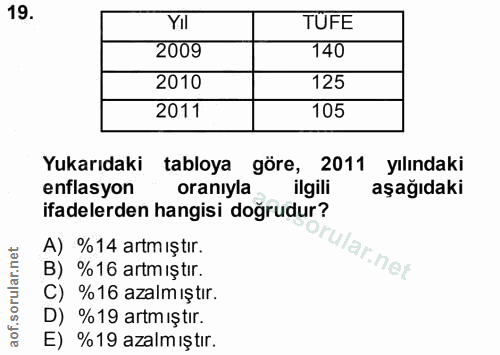 19. soru: YII TUFE 2009 140 2010 125 2011 105 Yukarıdaki tabloya göre, 2011 yılındaki enflasyon oranıyla ilgili aşağıdaki ifade…