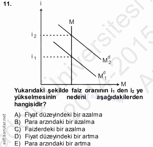 11. soru: sites M d → M Yukarıdaki şekilde faiz oranının iı den iz ye yükselmesinin nedeni s aşağıdakilerden hangisidir? A) Fiy…