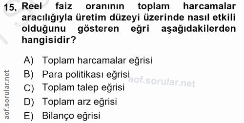 15. soru: Reel faiz oranının toplam harcamalar aracılığıyla üretim düzeyi üzerinde nasıl etkili olduğunu gösteren eğri aşağıdak…