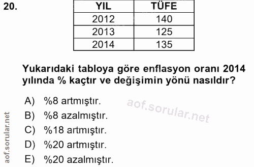 20. soru: YIL TÜFE 2012 140 2013 125 2014 135 Yukarıdaki tabloya göre enflasyon oranı 2014 yılında % kaçtır ve değişimin yönü n…