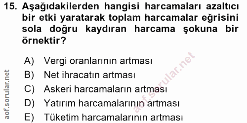 15. soru: Aşağıdakilerden hangisi harcamaları azaltıcı bir etki yaratarak toplam harcamalar eğrisini sola doğru kaydıran harcam…