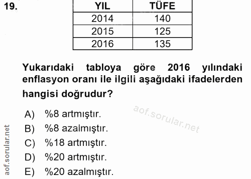 19. soru: YIL TÜFE 2014 140 2015 125 2016 135 Yukarıdaki tabloya göre 2016 yılındaki enflasyon oranı ile ilgili aşağıdaki ifade…