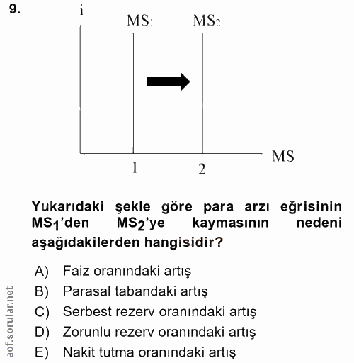 9. soru: i MSI MS: 1 2 MS Yısk addaki sekke göre aymasanzı erisiein MSy'den MSz'ye kaymasının aşağıdakilerden hangisidir? A) F…