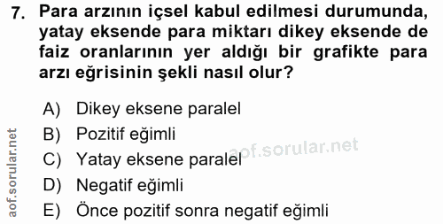 7. soru: Para arzının içsel kabul edilmesi durumunda, yatay eksende para miktarı dikey eksende de faiz oranlarının yer aldığı…