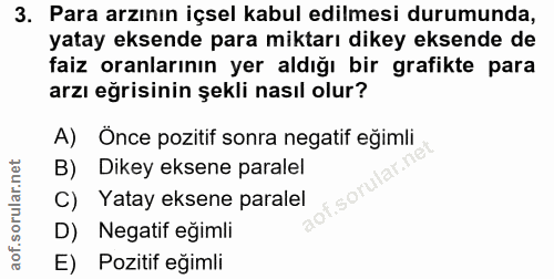 3. soru: Para arzının içsel kabul edilmesi durumunda, yatay eksende para miktarı dikey eksende de faiz oranlarının yer aldığı…