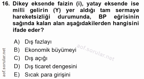 16. soru: Dikey eksende faizin (i), yatay eksende ise milli gelirin (Y) yer aldığı tam sermaye hareketsizliği durumunda, BP eğr…