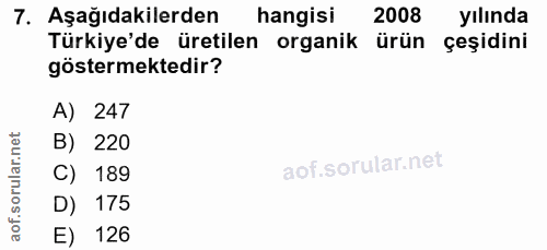 7. soru: Aşağıdakilerden hangisi 2008 yılında Türkiye'de üretilen organik ürün çeşidini göstermektedir? A) 247 B) 220 C) 189 D…