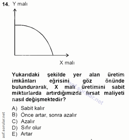 14. soru: Y malı X malı Yukarıdaki silindirmarak, mayo dretmn anar imkânları eğrisini miktarlarda artırdığımızda/fırsat maliyet…