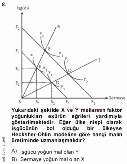 8. soru: Isgücü FI - Sermaye Yukarıdaki şekilde X ve Y mallarının faktör yoğunlukları eşürün eğrileri yardımıyla gösterilmekte…