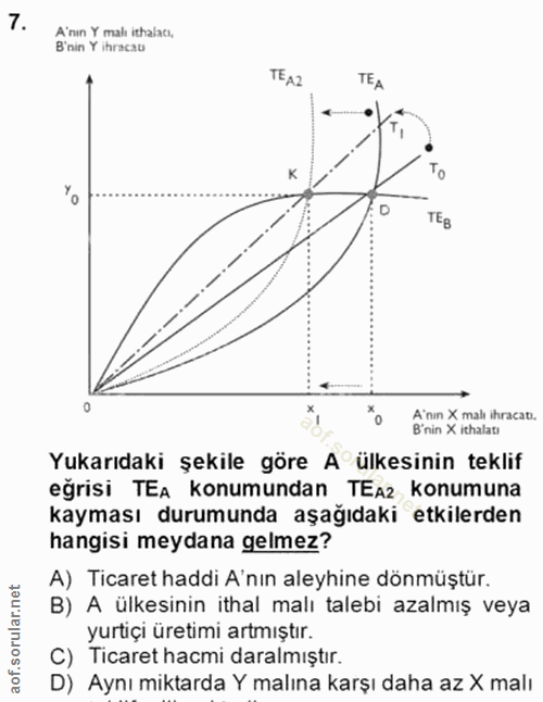 7. soru: A'nın Y mah ithalacı, B'nin Y ihracats TEA2 TEA TEg *0 A'nın X mal ihracatı. B'nin X ithalati Yukarıdaki şekile göre…