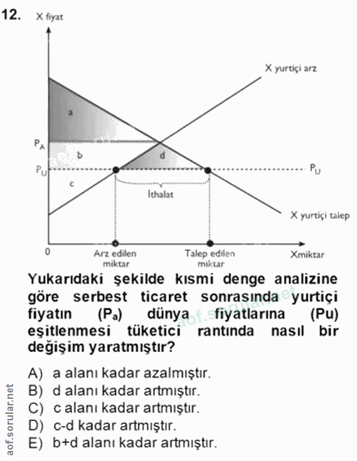 12. soru: X fiyat X yurtiçi arz PA Ithalat X yurtiçi talep Arz edilen Talep edilen Xmiktar miktar miktar Yukarıdaki şekilde kıs…