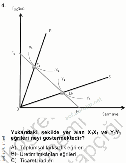 4. soru: işgücü R Xa Ya Ya ir.net 0 aof.s Sermaye Yukarıdaki şekilde yer alan XıXı ve YıYı eğrileri neyi göstermektedir? A) To…