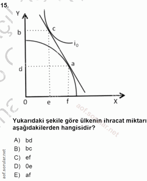 15. soru: b d 0 e Yukarıdaki şekile göre ülkenin ihracat miktarı aşağıdakilerden hangisidir? A) bd B) bo C) ef D) Oe E) af