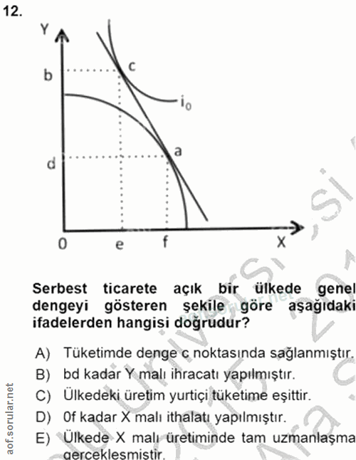 12. soru: b 'o a d e f Serbest ticarete açık bir ülkede genel dengeyi gösteren şekile göre aşağıdaki ifadelerden hangisi doğrud…