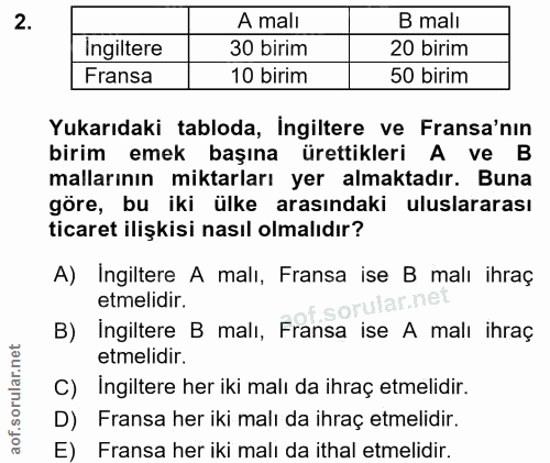 2. soru: A mali B malı Ingiltere 30 birim 20 birim Fransa 10 birim 50 birim Yukarıdaki tabloda, İngiltere ve Fransa'nın birim…