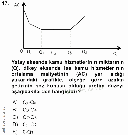 17. soru: AC A 0 Q1 Q2 Q3 Q Yatay eksende kamu hizmetlerinin miktarının (Q), dikey eksende ise kamu hizmetlerinin ortalama mali…