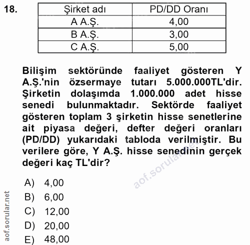 18. soru: Şirket adı PD/DD Oranı A A.Ş. 4,00 B A.Ş. 3,00 C A.Ş. 5,00 Bilişim sektöründe faaliyet gösteren Y A.Ş.'nin özsermaye…
