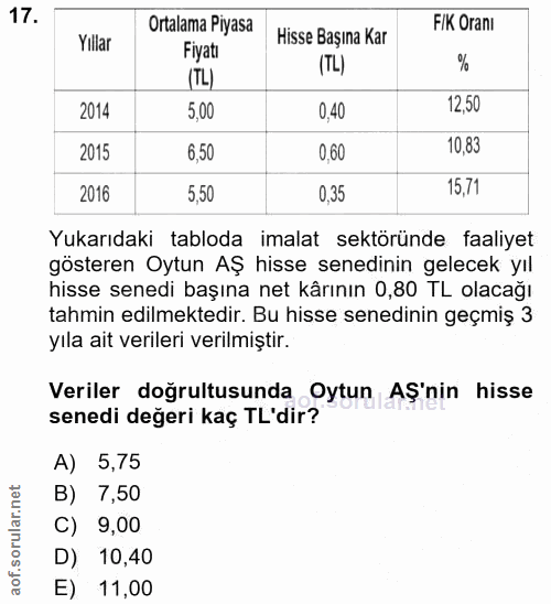17. soru: Ortalama Piyasa F/K Oranı Yillar Fiyatı Hisse Başına Kar (TL) (TL) 2014 5,00 0,40 12,50 2015 6,50 0,60 10,83 2016 5,5…