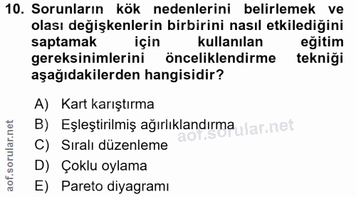 10. soru: Sorunların kök nedenlerini belirlemek ve olası değişkenlerin birbirini nasıl etkilediğini saptamak için kullanılan eğ…