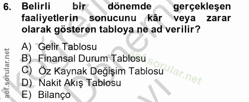 6. soru: Belirli bir dönemde gerçekleşen faaliyetlerin sonucunu kâr veya zarar olarak gösteren tabloya ne ad verilir? A) Gelir…