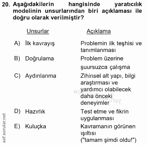 20. soru: Aşağıdakilerin hangisinde yaratıcılık modelinin unsurlarından biri açıklaması ile doğru olarak verilmiştir? Unsurlar…