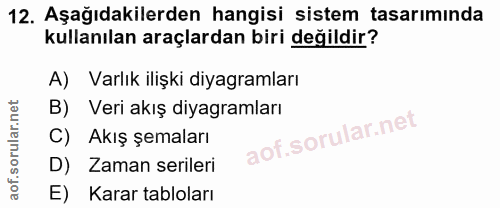 12. soru: Aşağıdakilerden hangisi sistem tasarımında kullanılan araçlardan biri değildir? A) Varlık ilişki diyagramları B)S Ver…