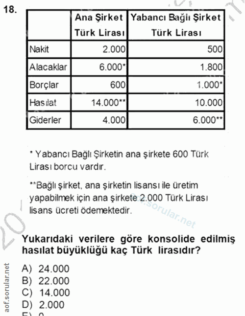18. soru: Ana Şirket Yabancı Bağlı Şirket Türk Lirası Türk Lirası Nakit 2.000 500 Alacaklar 6.000* 1.800 Borçlar 600 1.000* Has…