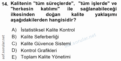 14. soru: Kalitenin "tüm süreçlerde", "tüm işlerde" ve "herkesin katılımı" ile sağlanabileceği ilkesinden doğan kalite yaklaşım…