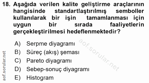 18. soru: Aşağıda verilen kalite geliştirme araçlarının hangisinde standartlaştırılmış semboller kullanılarak bir işin tamamlan…
