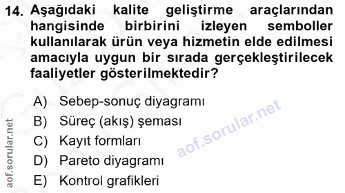 14. soru: Aşağıdaki kalite geliştirme araçlarından hangisinde birbirini izleyen semboller kullanılarak ürün veya hizmetin elde…