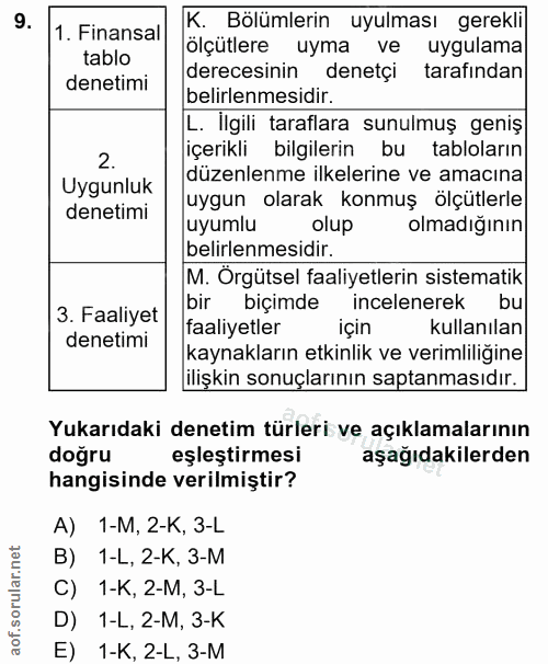 9. soru: K. Bölümlerin uyulması gerekli 1. Finansal ölçütlere uyma ve uygulamal tablo derecesinin denetçi tarafından denetimi…