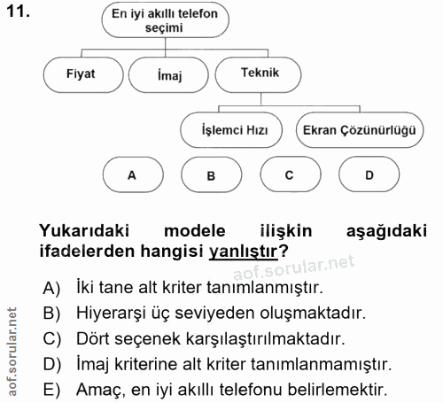 11. soru: En iyi akıllı telefon seçimi Fiyat Imaj Teknik İşlemci Hızı Ekran Çözünürlüğü A D Yukarıdaki modele ilişkin aşağıdaki…
