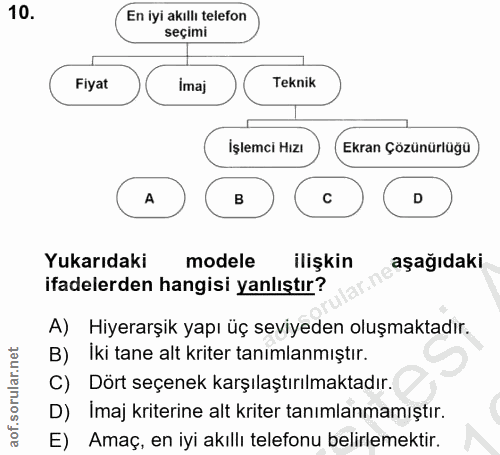 10. soru: En iyi akıllı telefon seçimi Fiyat imaj Teknik Işlemci Hızı Ekran Çözünürlüğü B D Yukarıdaki modele ilişkin aşağıdaki…