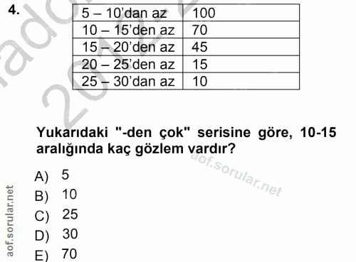 4. soru: 5 - 10'dan az 100 10 - 15'den az 70 15 - 20'den az 45 20 - 25'den az 15 25 - 30'dan az 10 Yukarıdaki "-den çok" seris…