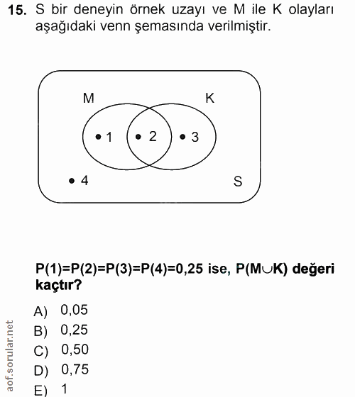15. soru: S bir deneyin örnek uzayı ve M ile K olayları aşağıdaki venn şemasında verilmiştir. M • 1 N • 3 • 4 S P(1)=P(2)=P(3)=…