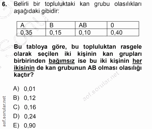 6. soru: Belirli bir topluluktaki kan grubu olasılıkları aşağıdaki gibidir: A B AB C 0,35 0,15 0,10 0,40 Bu tabloya göre, bu t…