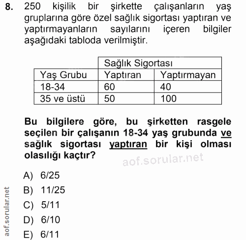 8. soru: 250 kişilik bir şirkette çalışanların yaş gruplarına göre özel saglık sıgortası yaptıran ve yaptırmayanların sayıları…
