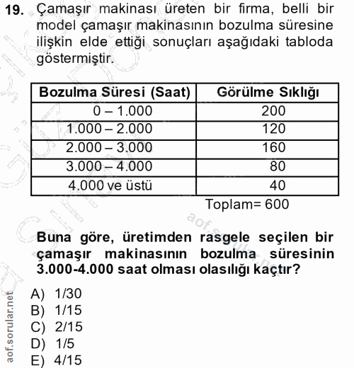 19. soru: Çamaşır makinası üreten bir firma, belli bir model çamaşır makinasının bozulma süresine ilişkin elde ettiği sonuçları…