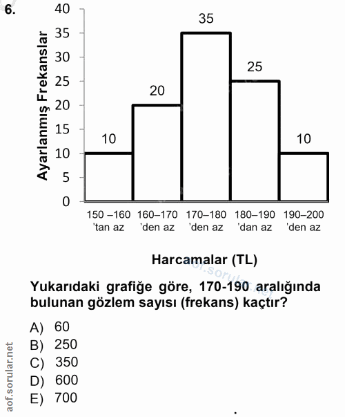 6. soru: 40 35 30 25 eka 25 20 = 20 15 arlan 10 10 10 Ay: 5 150 -160 160-170 170-180 180-190 190-200 "tan az 'den az 'den az '…