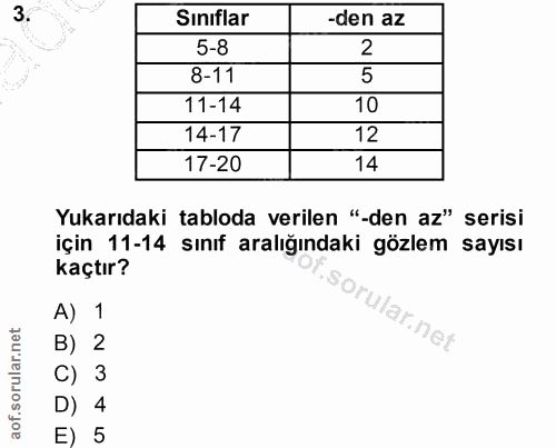 3. soru: Sınıflar -den az 5-8 2 8-11 11-14 10 14-17 12 17-20 14 Yukarıdaki tabloda verilen "-den az" serisi için 11-14 sınıf a…